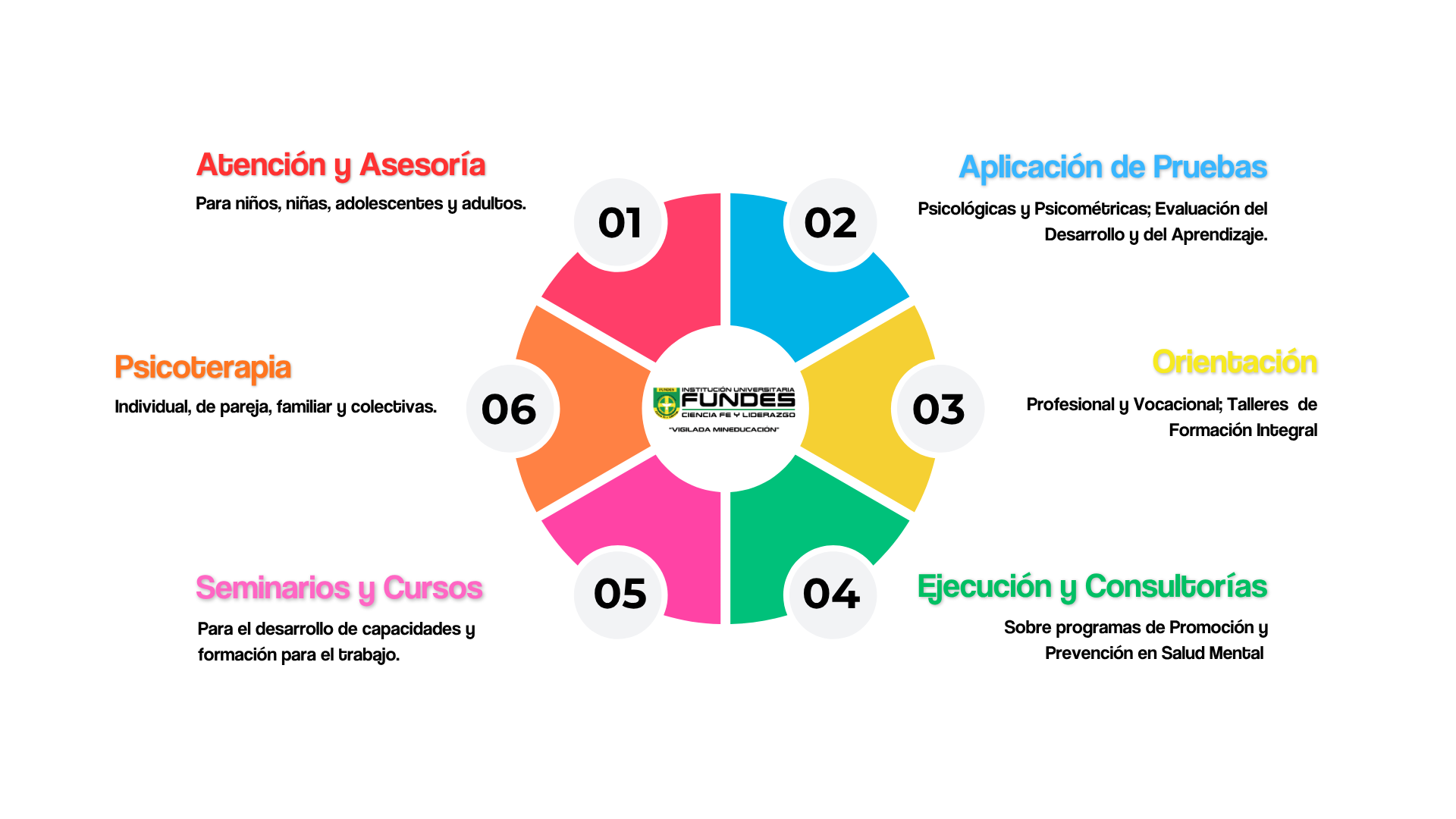 Servicios Fundes